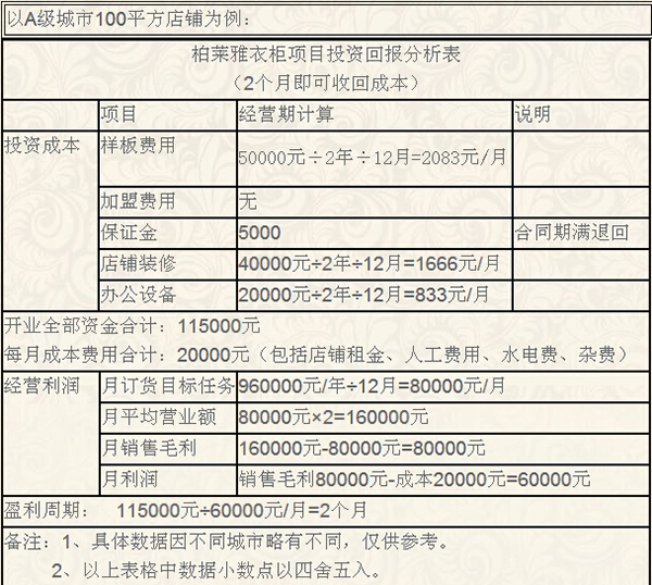 柏莱雅定制衣柜加盟条件