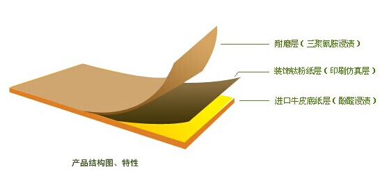 防火板材质有哪些