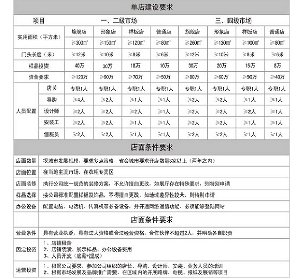 箭牌衣柜加盟条件 加盟电话 箭牌衣柜加盟条件 加盟电话