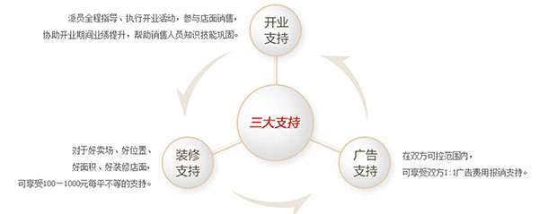 百得胜衣柜招商加盟优势