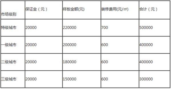 联邦高登衣柜加盟条件 加盟电话