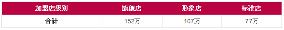 方太橱柜加盟多少钱 加盟优势是什么