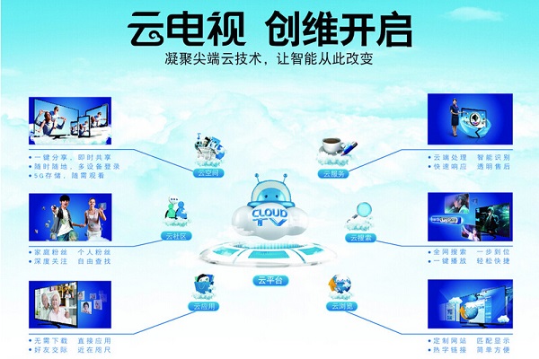 云电视和智能电视的区别