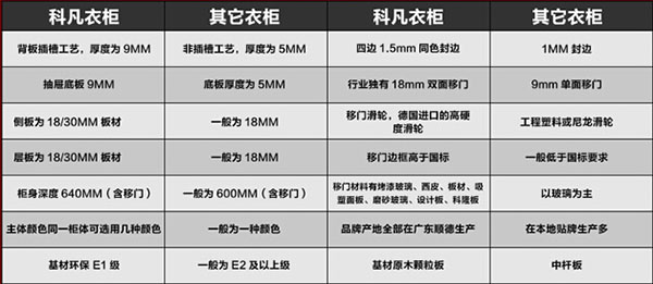 科凡衣柜加盟支持 加盟电话
