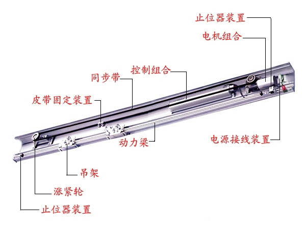 玻璃感应门控制器使用方法