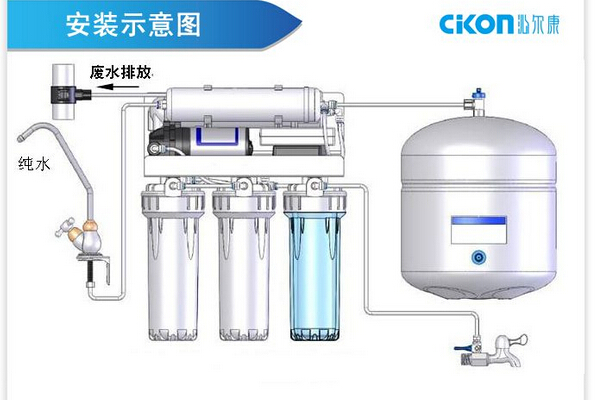 沁尔康净水器怎么样 服务好不好