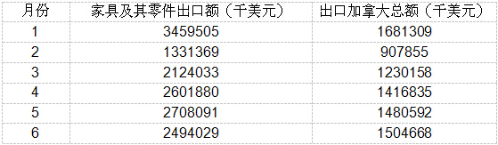 全球形势下，中国家具发展机遇与挑战