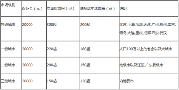 联邦高登衣柜加盟条件 加盟电话