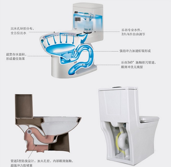 什么是虹吸式马桶 有什么优缺点