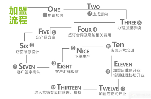 佰怡家衣柜加盟电话 加盟条件