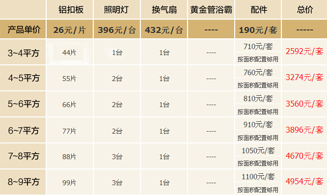 格勒集成吊顶价格大全 格勒集成吊顶价格大全