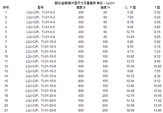 铝合金桥架重量及外形尺寸表参考 铝合金桥架重量及外形尺寸表参考