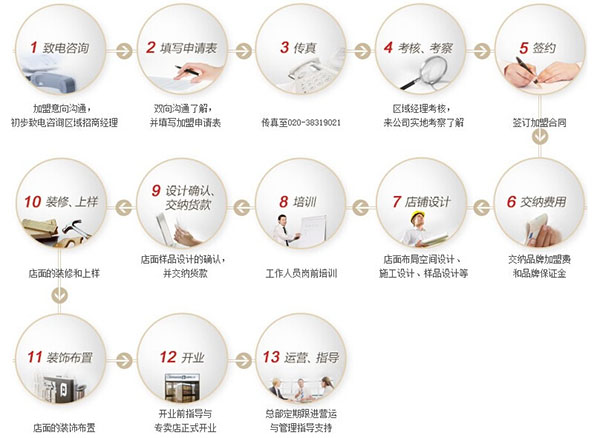百得胜衣柜加盟电话 加盟条件 百得胜衣柜加盟电话 加盟条件