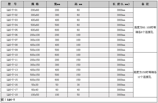 铝合金桥架规格表