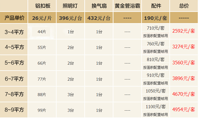 格勒集成吊顶价格大全 格勒集成吊顶价格大全