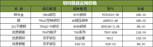 玥玛锁具价格怎么样