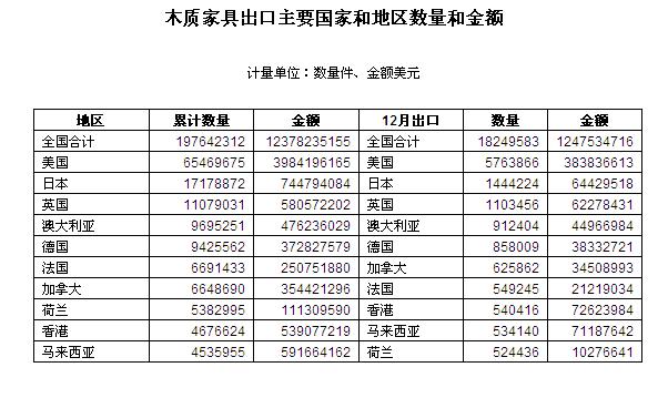全球形势下，中国家具发展机遇与挑战