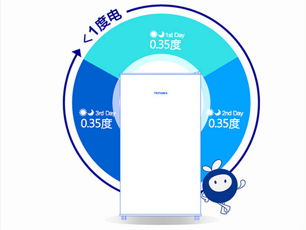 买冰箱要注意什么 选购指南介绍