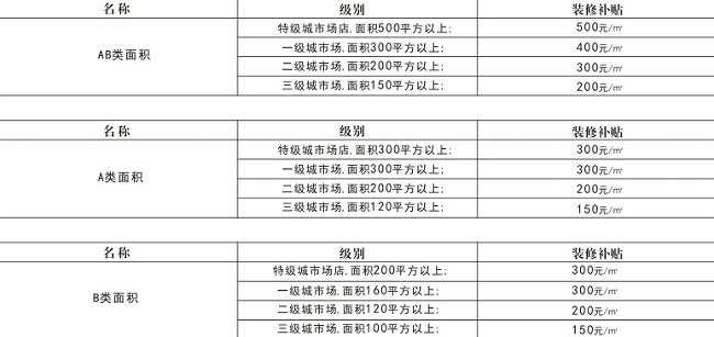 派客罗帝整体家居招商政策和加盟支持