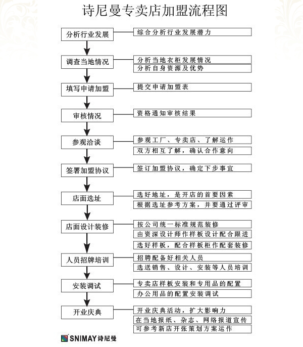 诗尼曼整体衣柜加盟支持 诗尼曼整体衣柜加盟支持