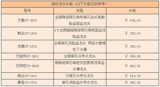 美标感应水龙头价格贵吗