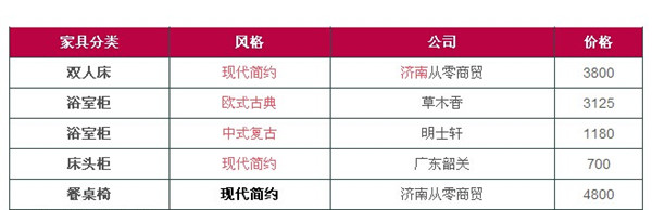 香椿木家具怎么鉴别 香椿木家具怎么鉴别