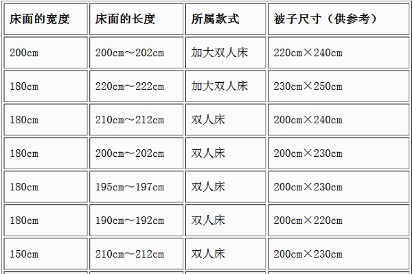一般双人被尺寸是多少