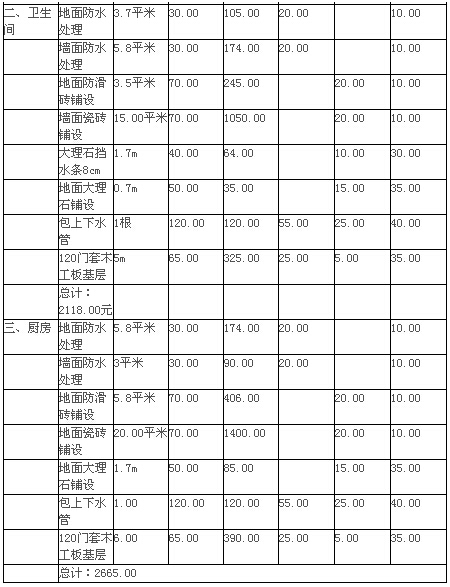 120平米装修多少钱预算 120平米装修多少钱预算