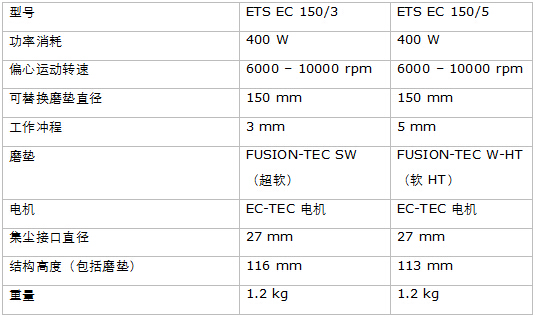 费斯托工具发布新品——智能无碳刷磨机 ETS EC 150 费斯托工具发布新品——智能无碳刷磨机 ETS EC 150