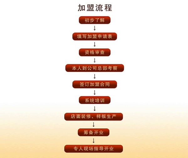 维尔思衣柜加盟优势 加盟电话