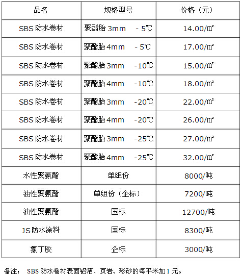 sbs防水卷材价格怎么样