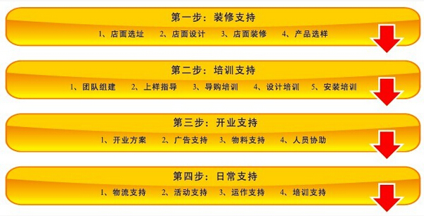 史丹利衣柜招商政策 加盟优势 史丹利衣柜招商政策 加盟优势
