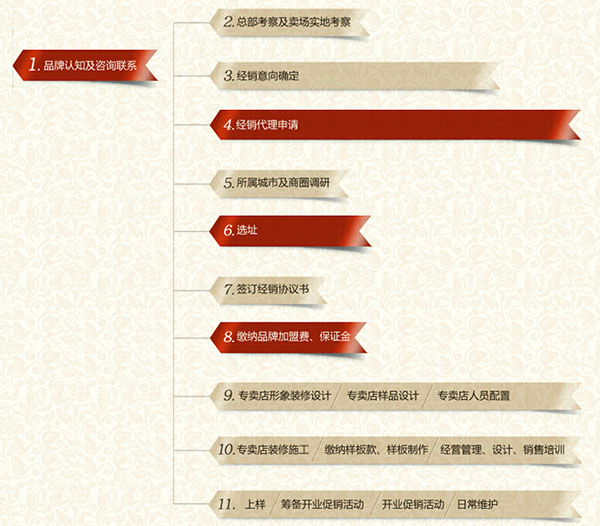 客来福衣柜加盟条件 加盟电话