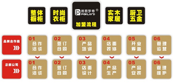 派客罗帝整体家居加盟条件和加盟电话 派客罗帝整体家居加盟条件和加盟电话
