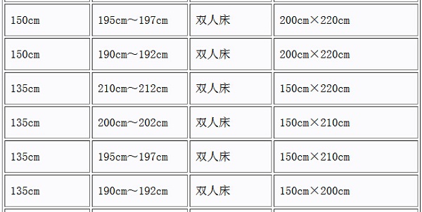 一般双人被尺寸是多少