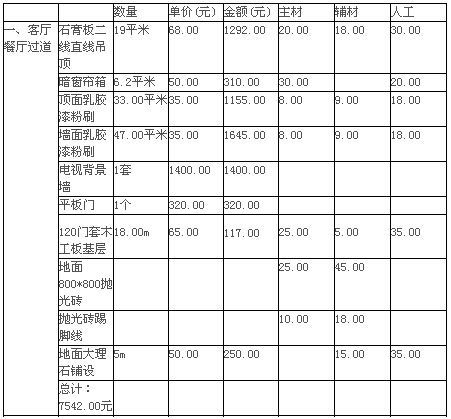 120平米装修多少钱预算 120平米装修多少钱预算