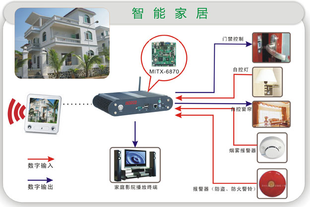 什么是智能家居系统