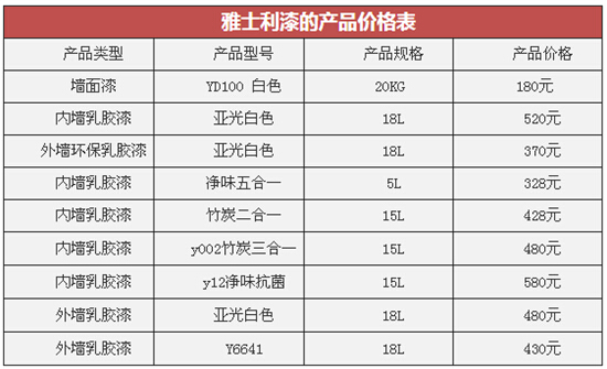 雅士利漆价格怎么样 