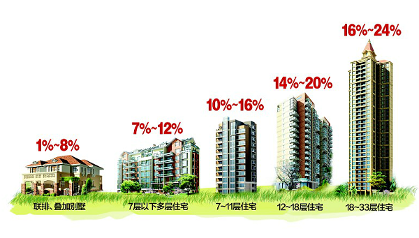 什么是公摊面积 公摊面积怎么算
