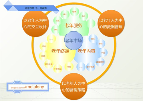 老年衣柜稀缺，企业审时度势开辟“银发”市场