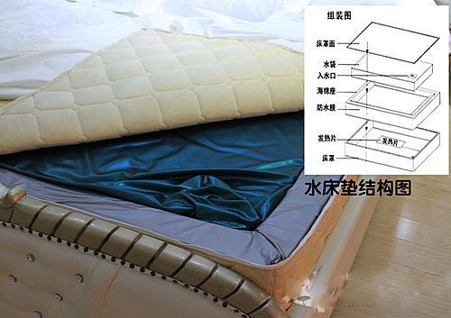 水床垫怎么样 水床垫介绍 水床垫怎么样 水床垫介绍
