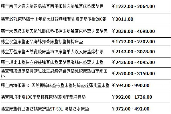 穗宝床垫价格多少 穗宝床垫价格多少