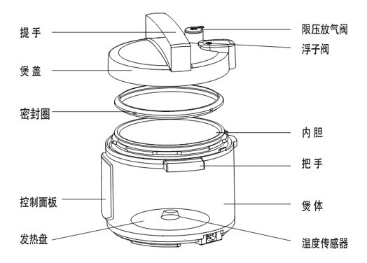 多星电压力锅怎么样 
