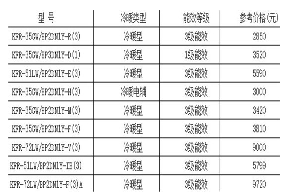 美的变频空调贵不贵 