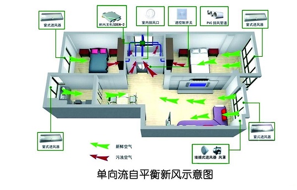 新风系统是什么 