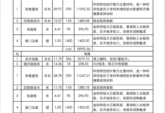 装修报价单包括哪些内容 