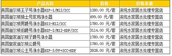 道尔顿净水机价格贵吗 