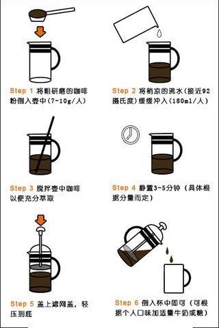 法压壶怎么用 