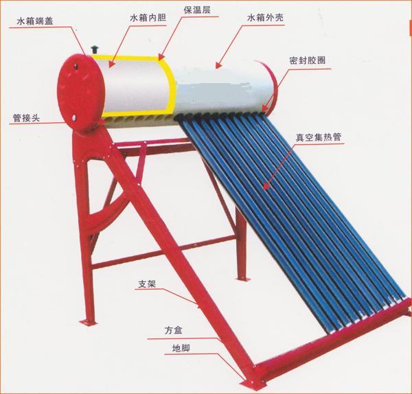 太阳雨太阳能热水器好不好