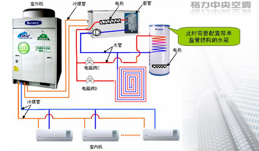 什么是格力全能一体机 